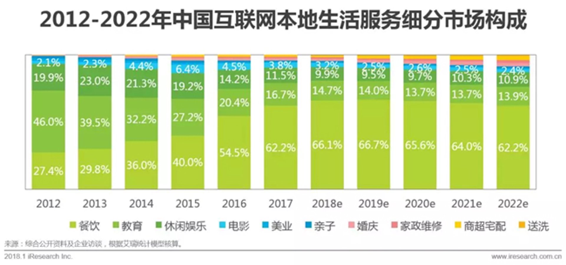 涌鑫家政服务
